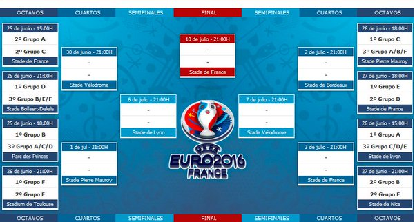 apuestas fase eliminacion eurocopa